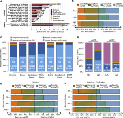 Expectations And Blind Spots For Structural Variation Detection From ...